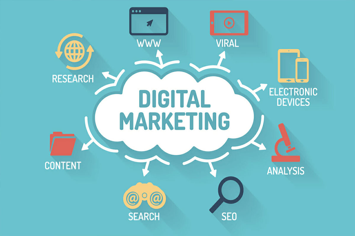strategi digital marketing