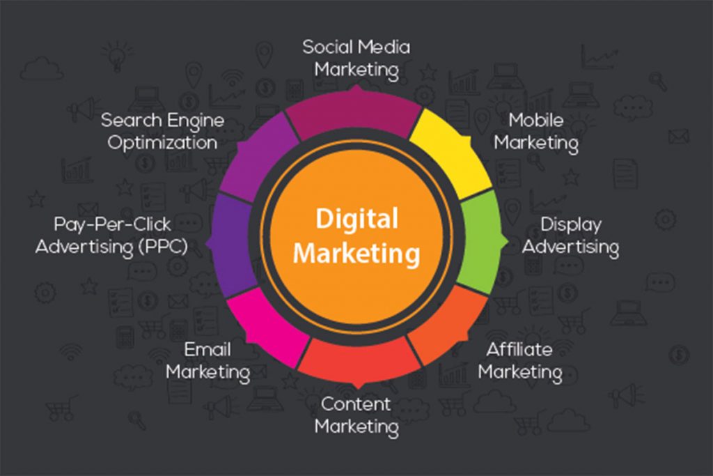 digital marketing channels